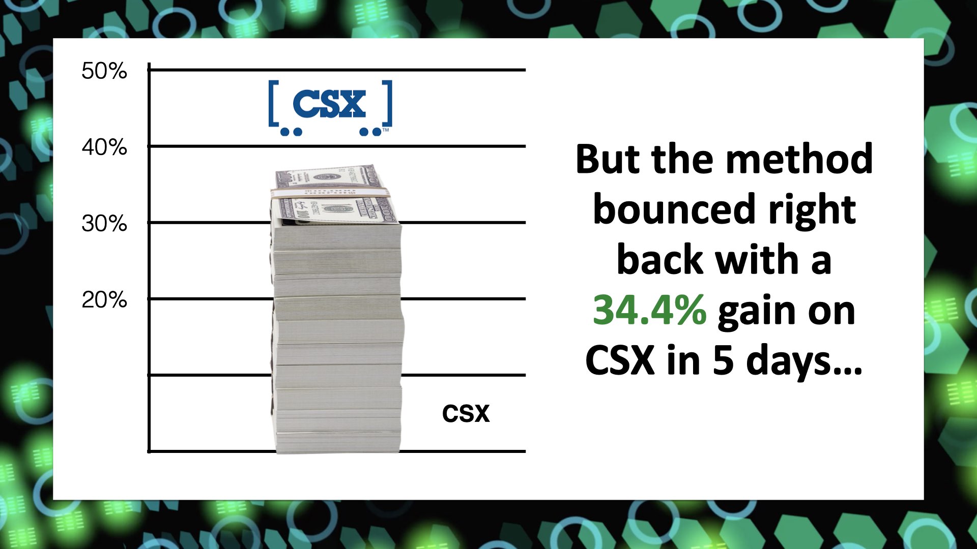 Rapid Trading Engine Model