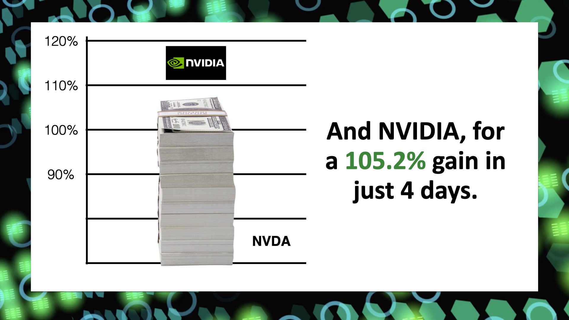 Rapid Trading Engine Model